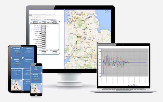 Global Remote Asset Management Market