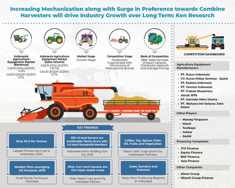 indonesia-agriculture-equipment-market