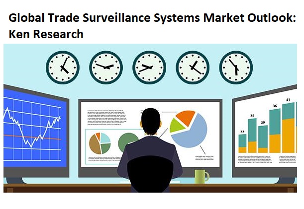 Global Trade Surveillance Systems Market