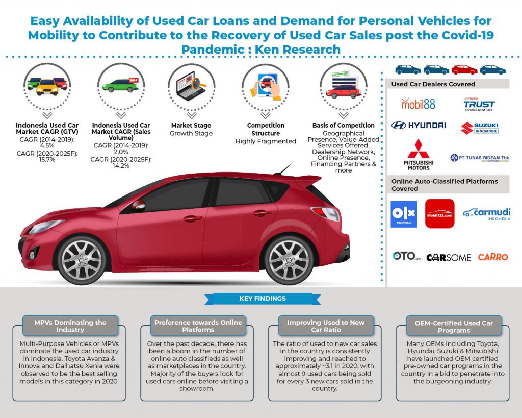 indonesia-used-car-market