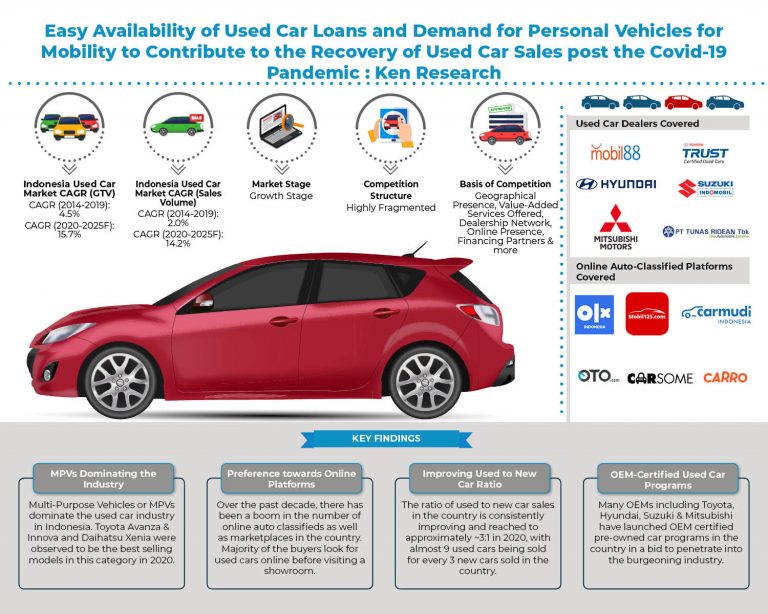indonesia-used-car-market