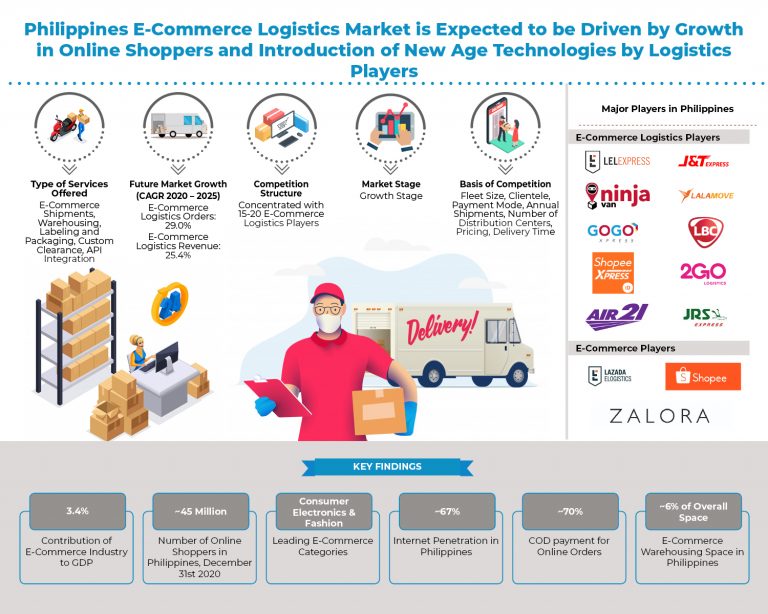 philippines-e-commerce-logistics-market
