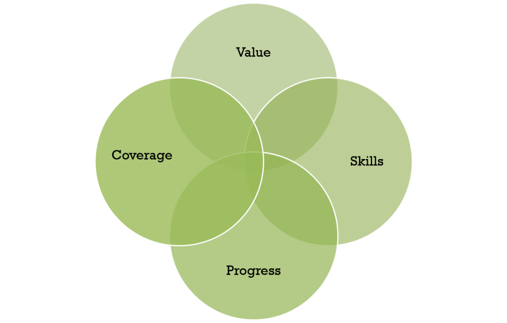 Long Term Solution Based Engagement Model