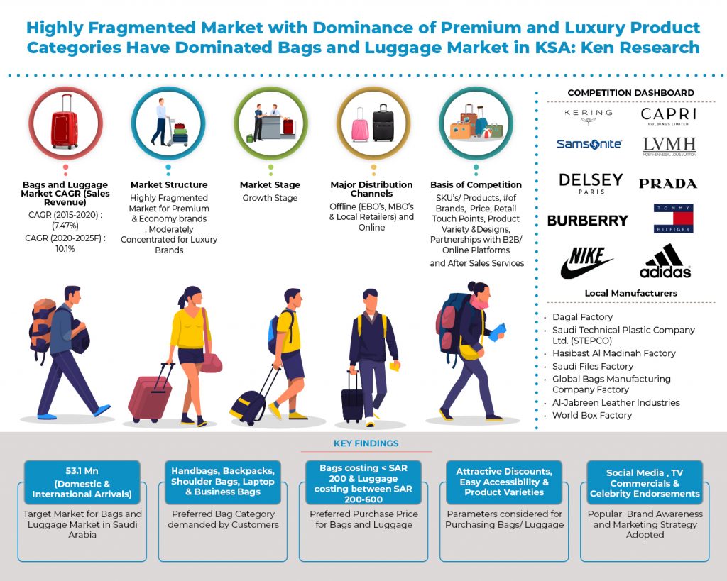 saudi _arabia_bags_and_luggage_market