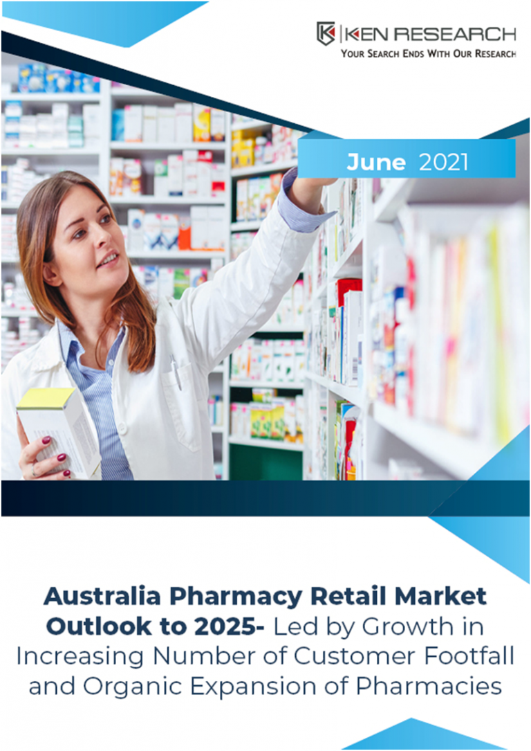Australia Pharmacy Retail Market