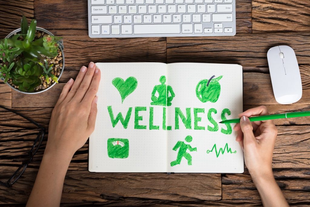 Global Corporate Wellness Market