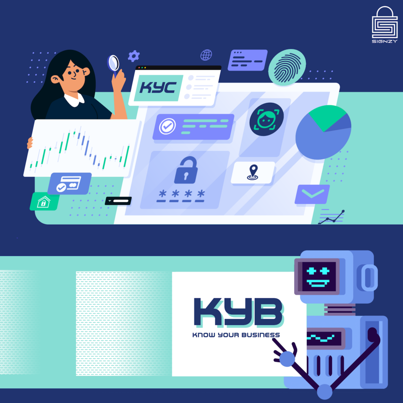 Global E-KYB Market