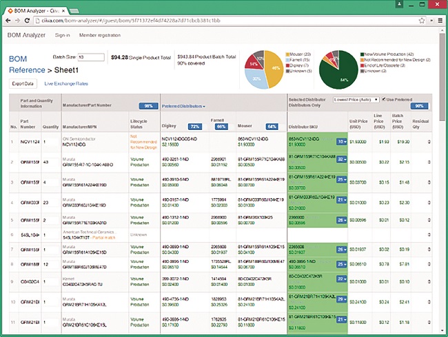 BOM Software market - Ken Research