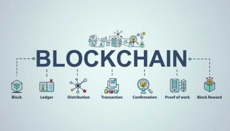 Future of Blockchain in Financial Services Market: Ken Research Future of Blockchain in Financial Services Market: Ken Research