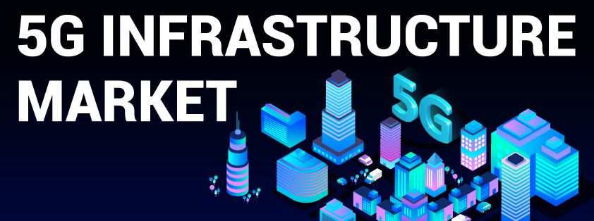 Global 5G Infrastructure Market