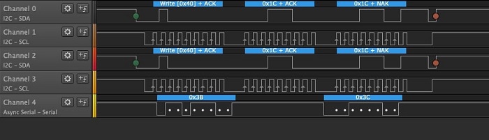Global Logic Analyzer Market