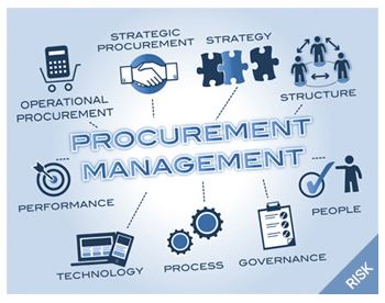 Procurement Market Research- Increasing practice of effective procurement strategies driving overall profitability of the business: Ken Research