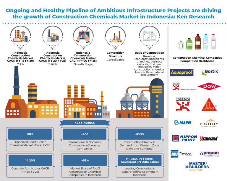 indonesian-construction-chemicals_market