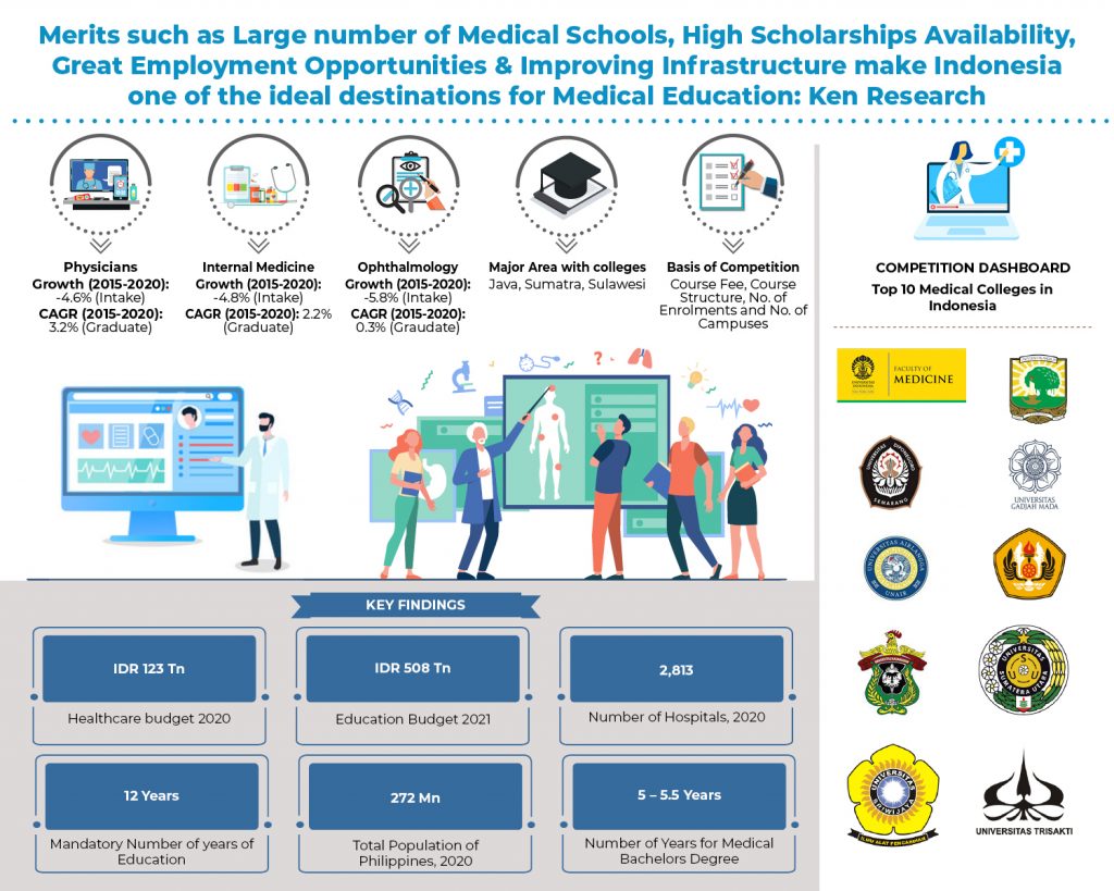 landscape-on-indonesia-medical-education-market