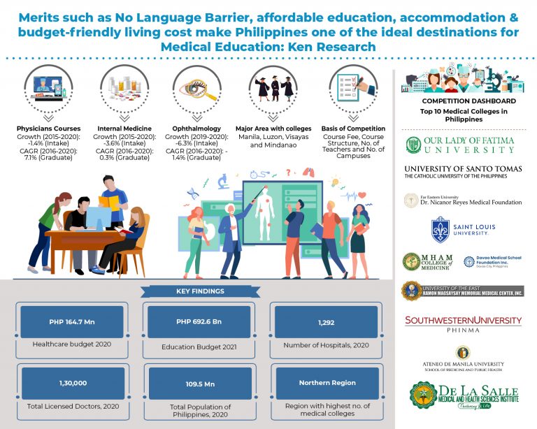 philippines_medical-educatio_market