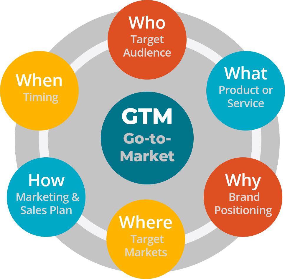 Go to Market Strategy