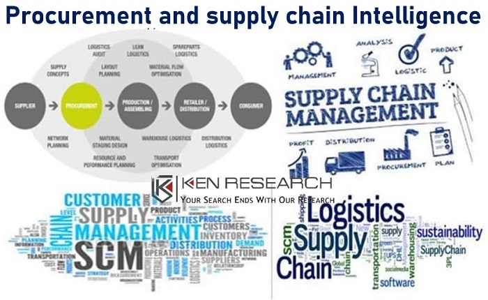 Procurement and supply chain Intelligence- The Procurement Research Activities Assists in Analyzing the Market Information & Data: Ken Research