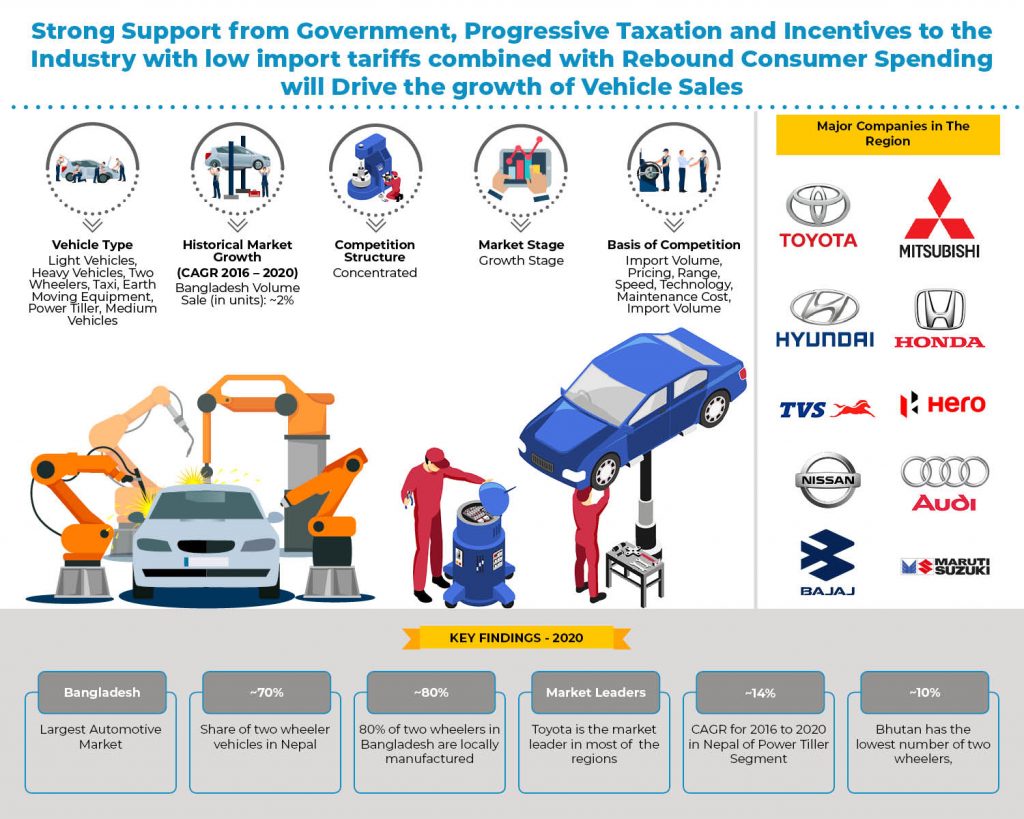 Automotive Industry Outlook to 2025 _ Infographic