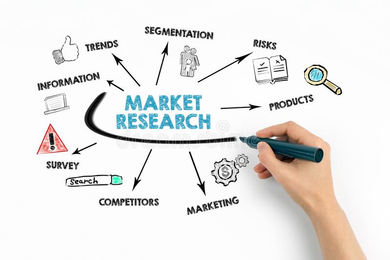 market research consulting companies