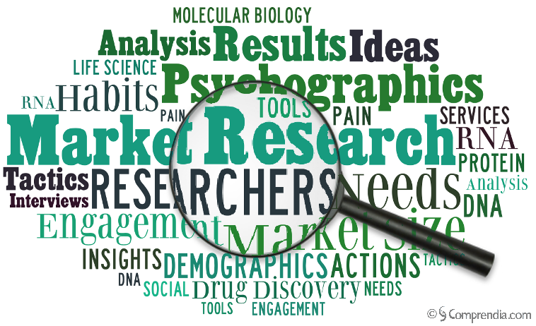 Market Research Firm in United States and Market Research Reports in United States Helps You Identify both High-Level and More Accessible Opportunities for Reaching and Converting New Customers: Ken Research