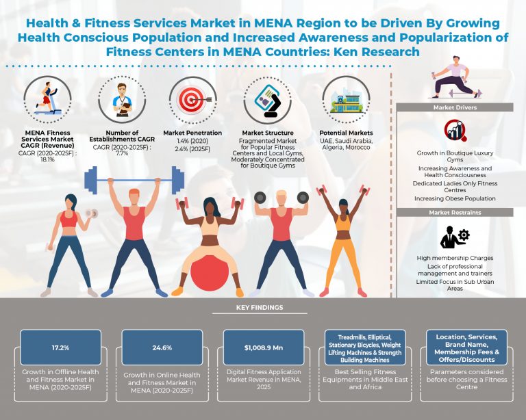 MENA Active Knowledge Partner
