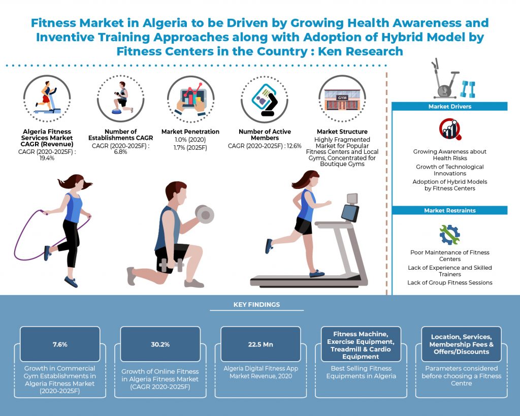 algeria-fitness-services-market