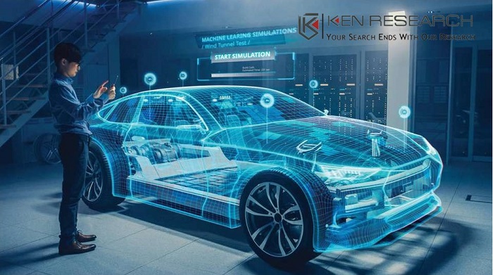 Automotive Market Growth