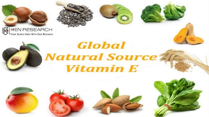 Global Natural Source Vitamin E Market Research Report: Ken Research