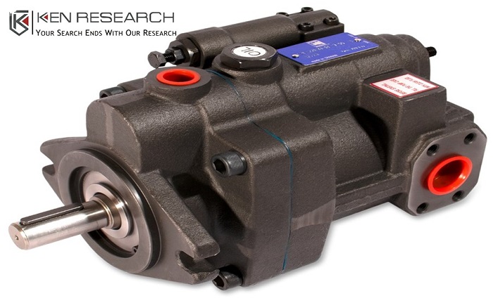 Hydraulic Pumps Market Size
