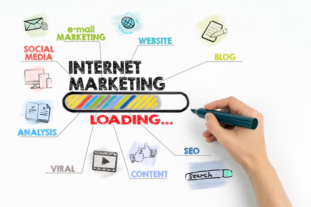 Online Advertising Market