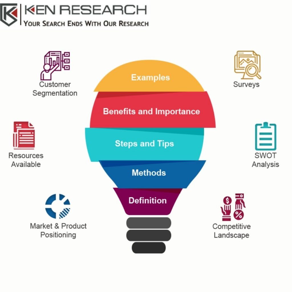 United States B2B Market Research Reports