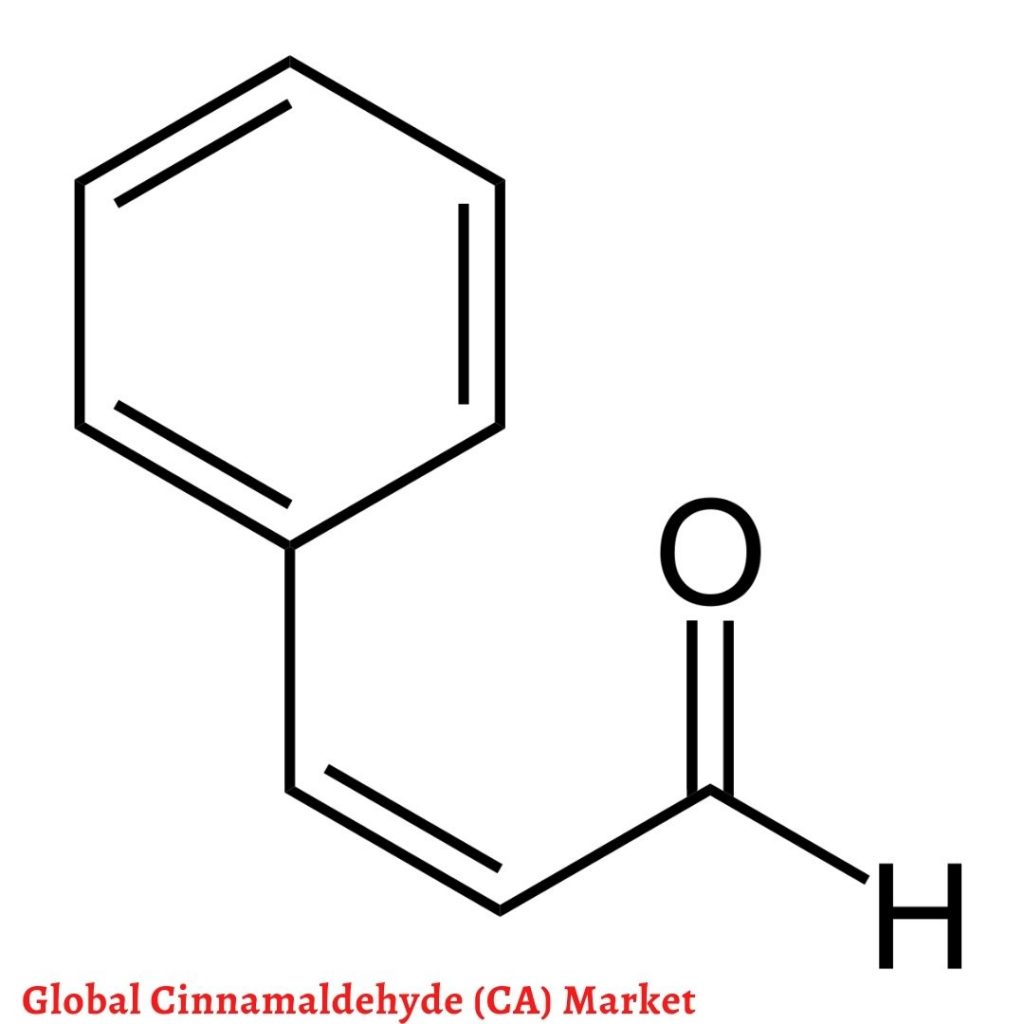 Global Cinnamaldehyde Market Revenue