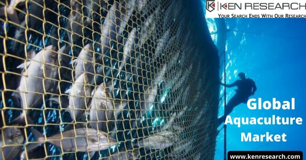 Aquaculture Market