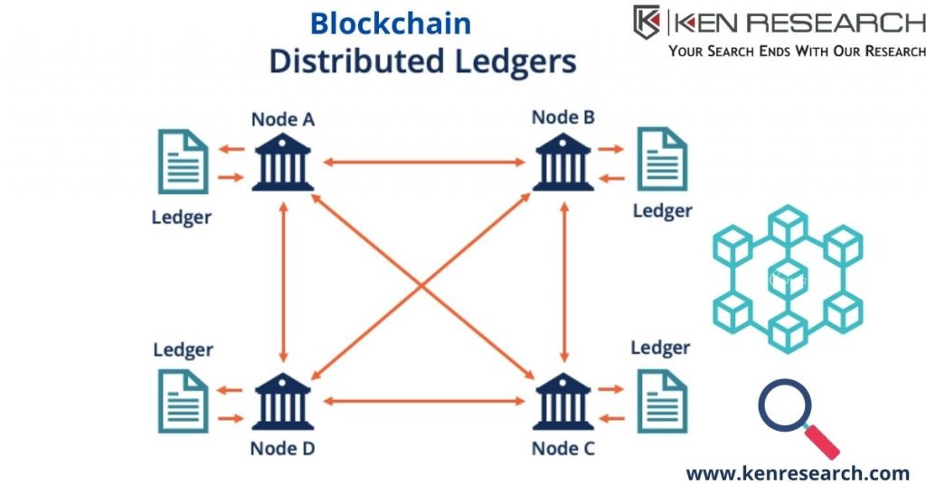 Blockchain Distributed Ledger