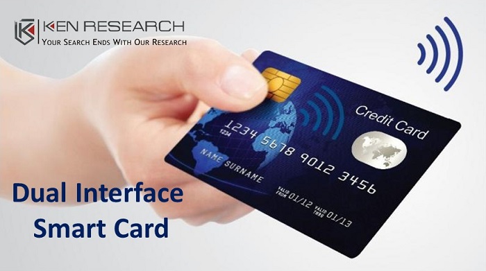 Dual Interface Smart Card Market