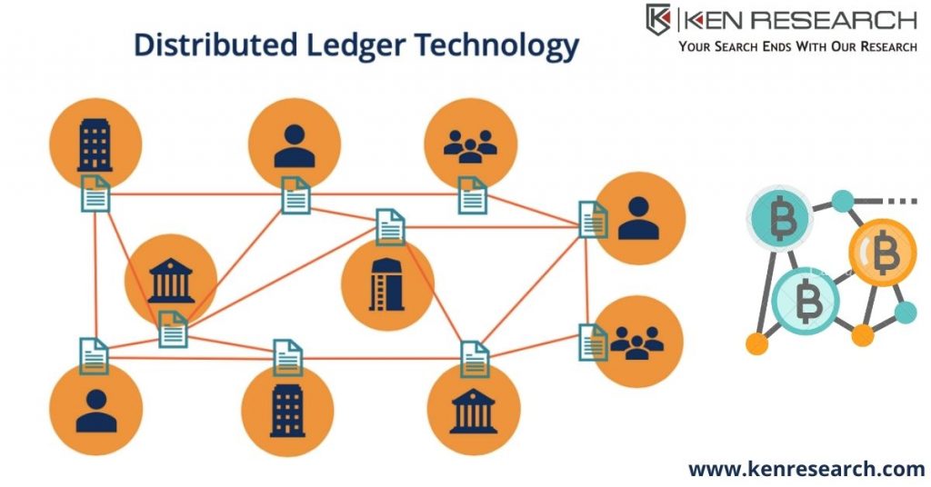 Europe Blockchain Distributed Ledger Market