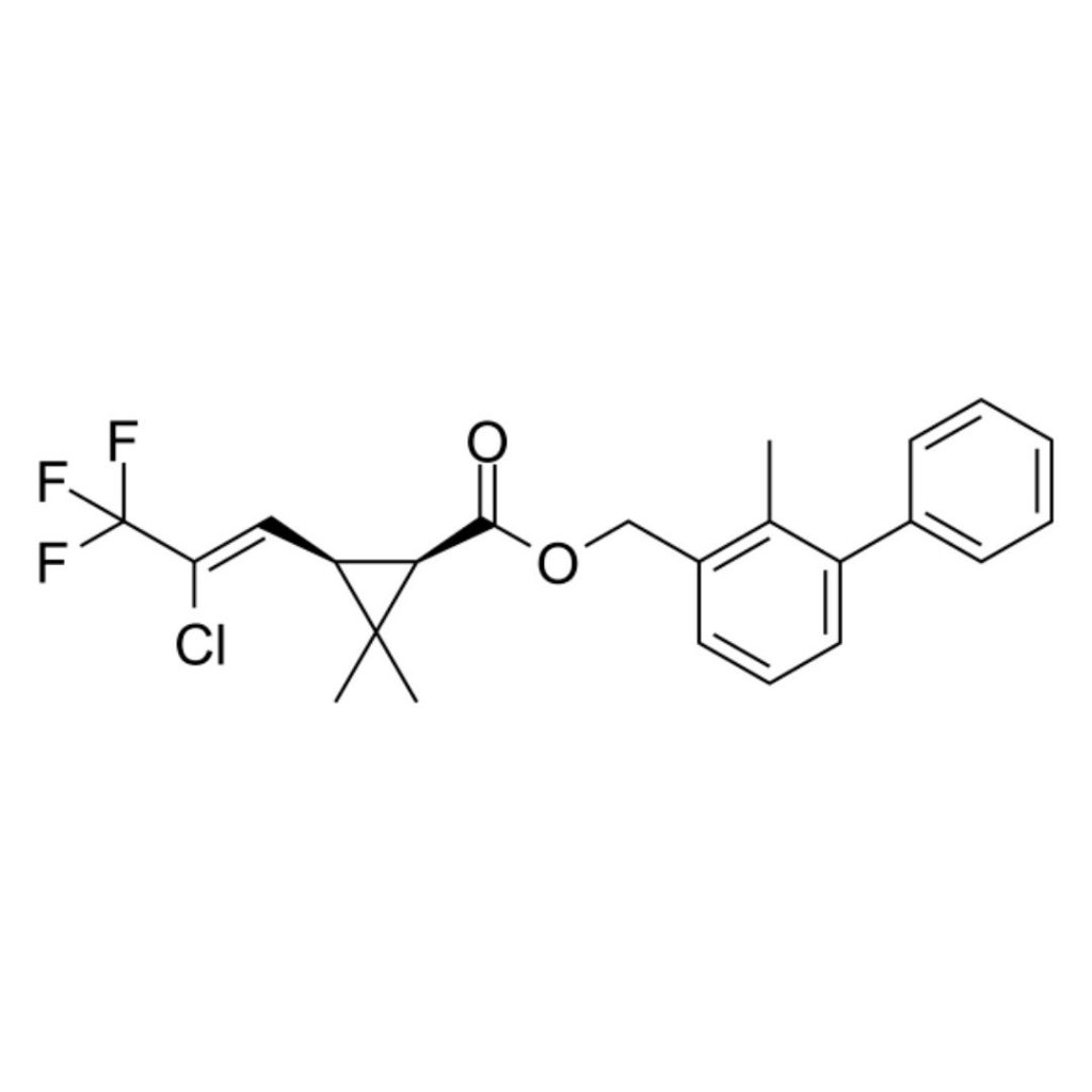 Global Bifenthrin Market Demand Forecast