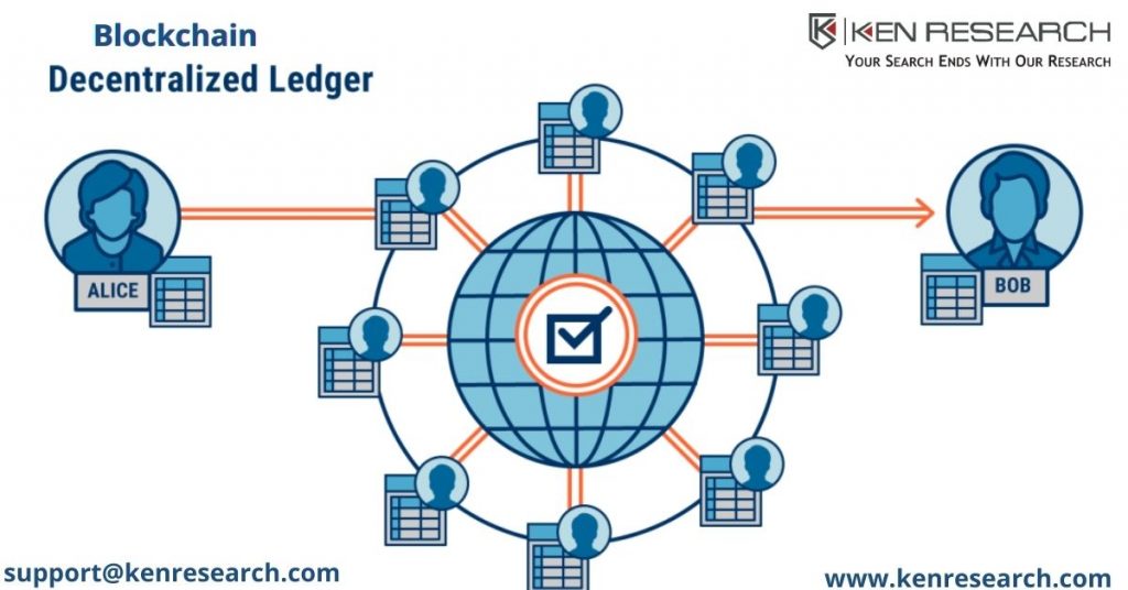 Global Blockchain Distributed Ledger Market