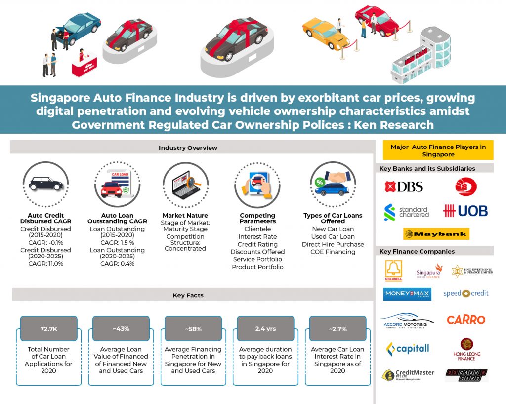 Singapore Auto Finance Market 2025_ Infographic (002)
