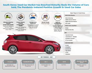 South Korea Used Car Market Revenue