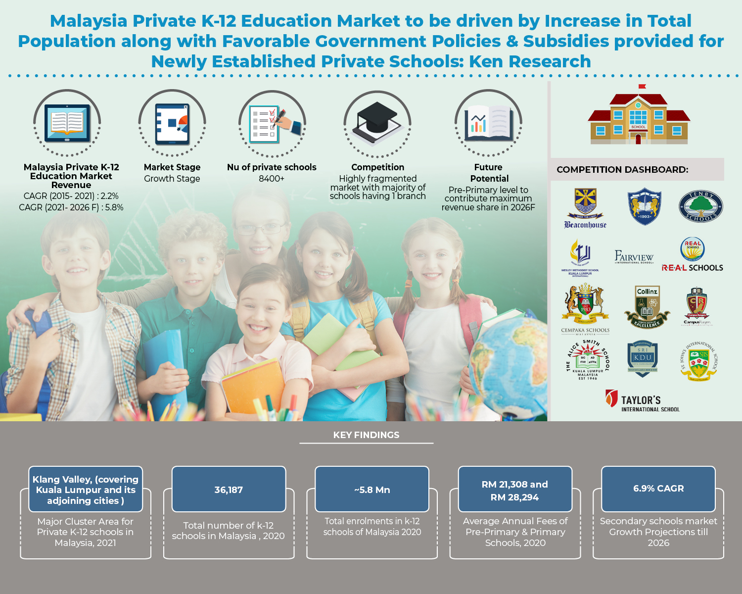 malaysia-private-k-12-education-market