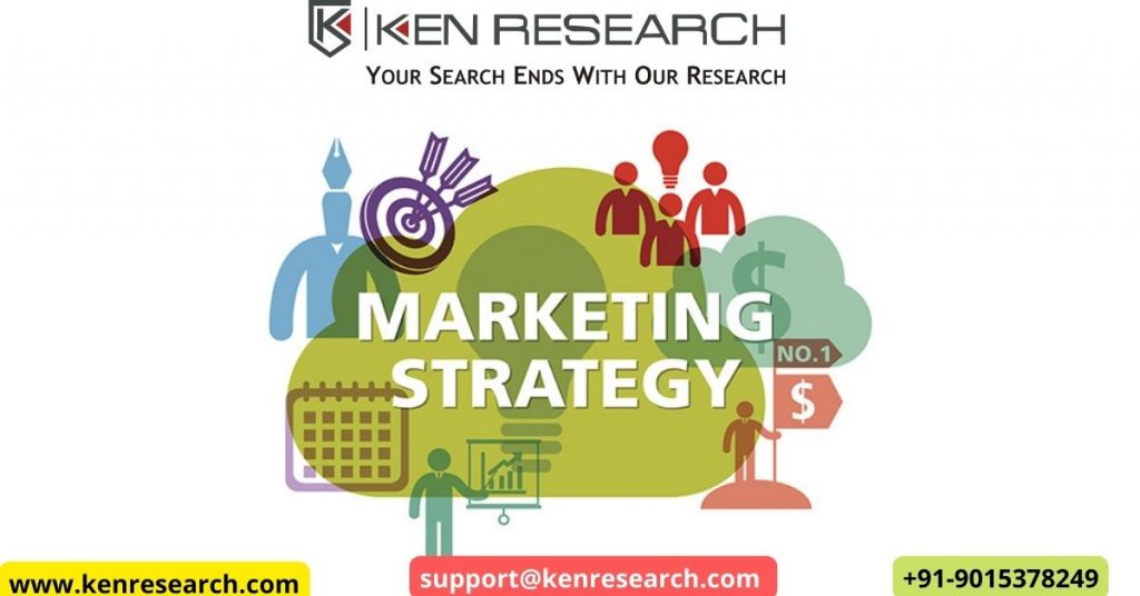 Business Marketing Strategies