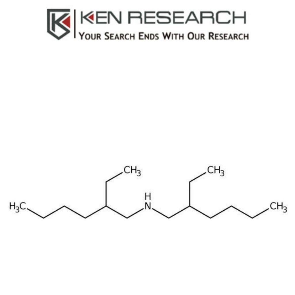 Global Bis Amine Market End User