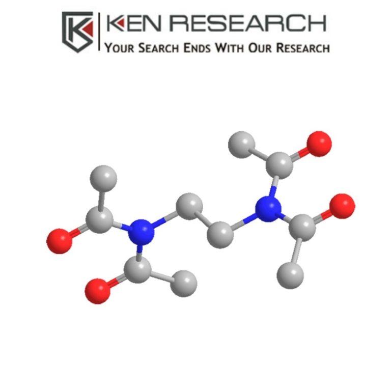Global Tetraacetylethylenediamine Market Demand Forecast