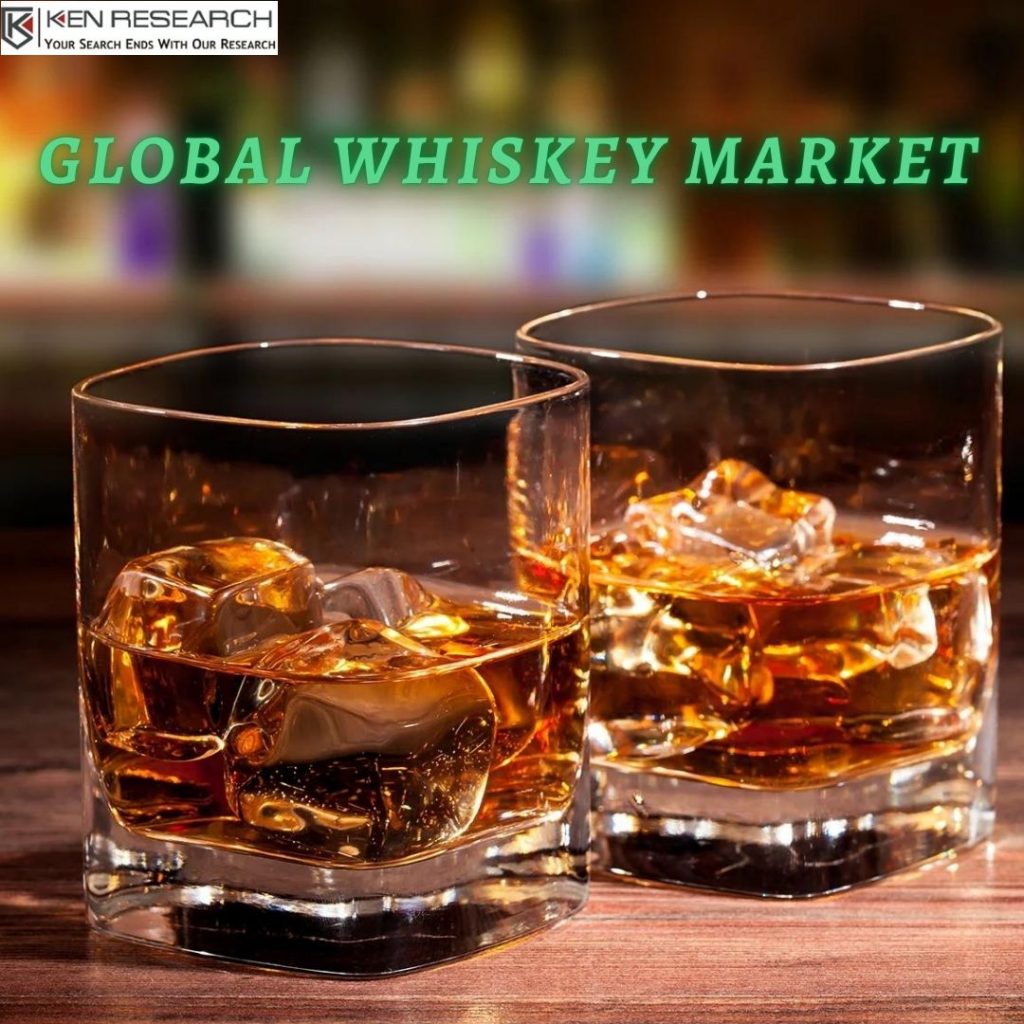 Global Whiskey Market Demand Forecast