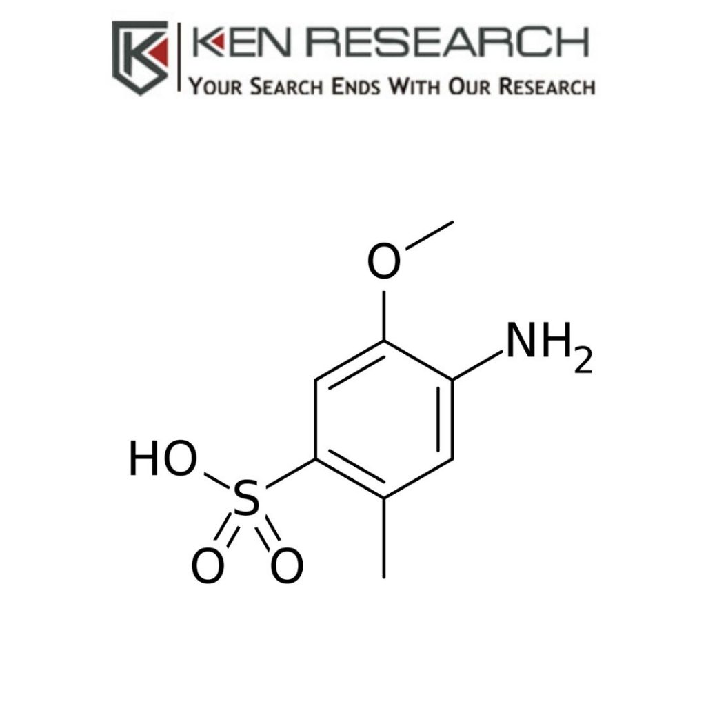 Global p-Cresidine Market Growth Rate