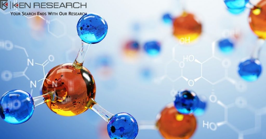 North America Drug Discovery Market