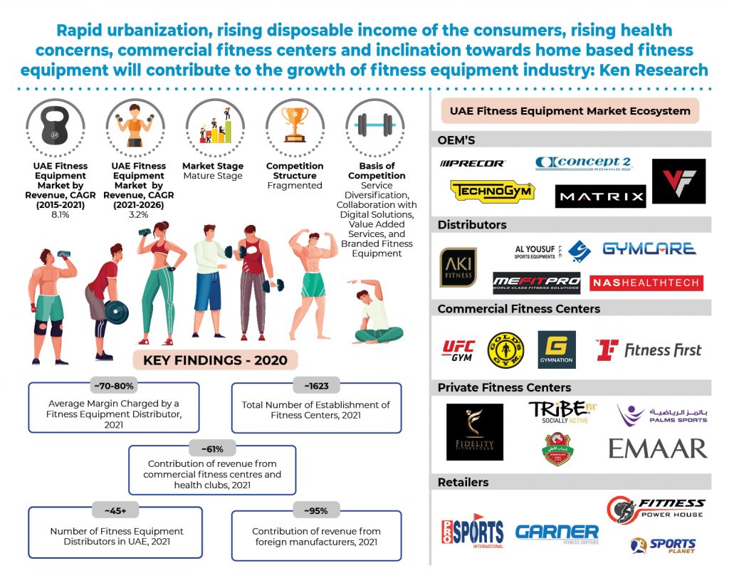 UAE Fitness Equipment Market Research Report
