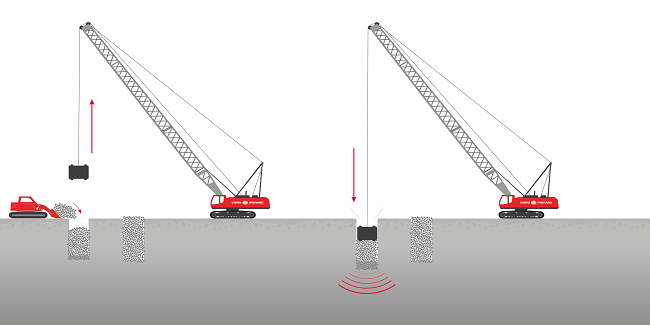 Global Dynamic Compaction Market