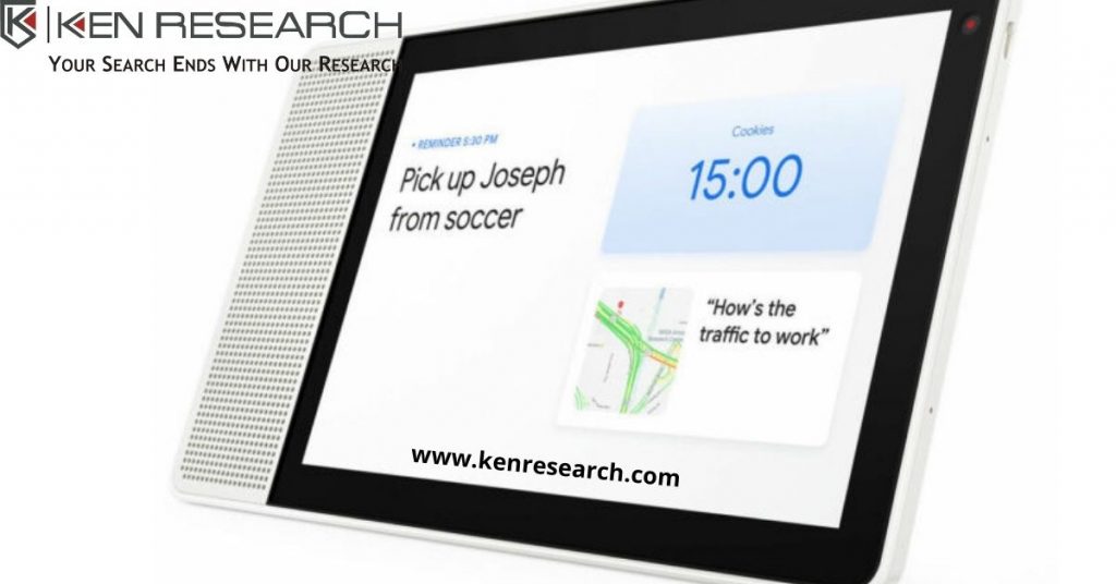 Smart Displays Market